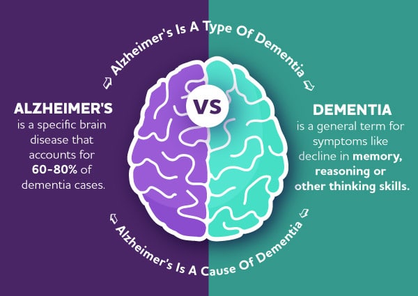 Alzheimer's Association Image 